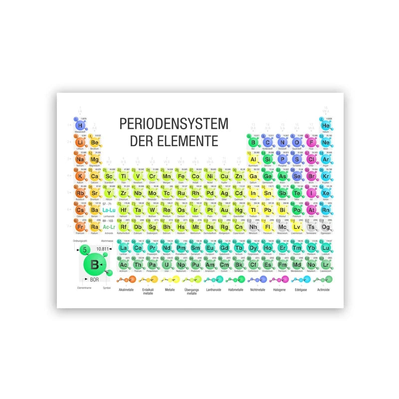 Art Prints Elements Poster Canvas Painting Chemistry Picture Periodic Table Lab Wall Decor