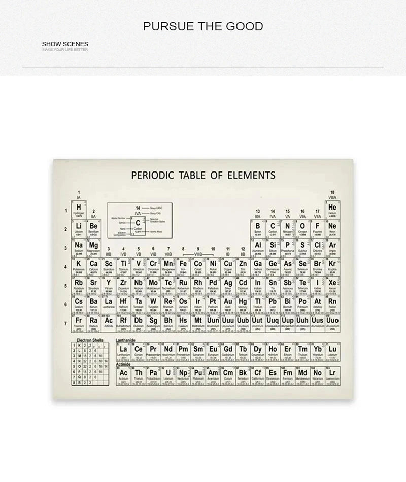 Art Prints Elements Poster Canvas Painting Chemistry Picture Periodic Table Lab Wall Decor