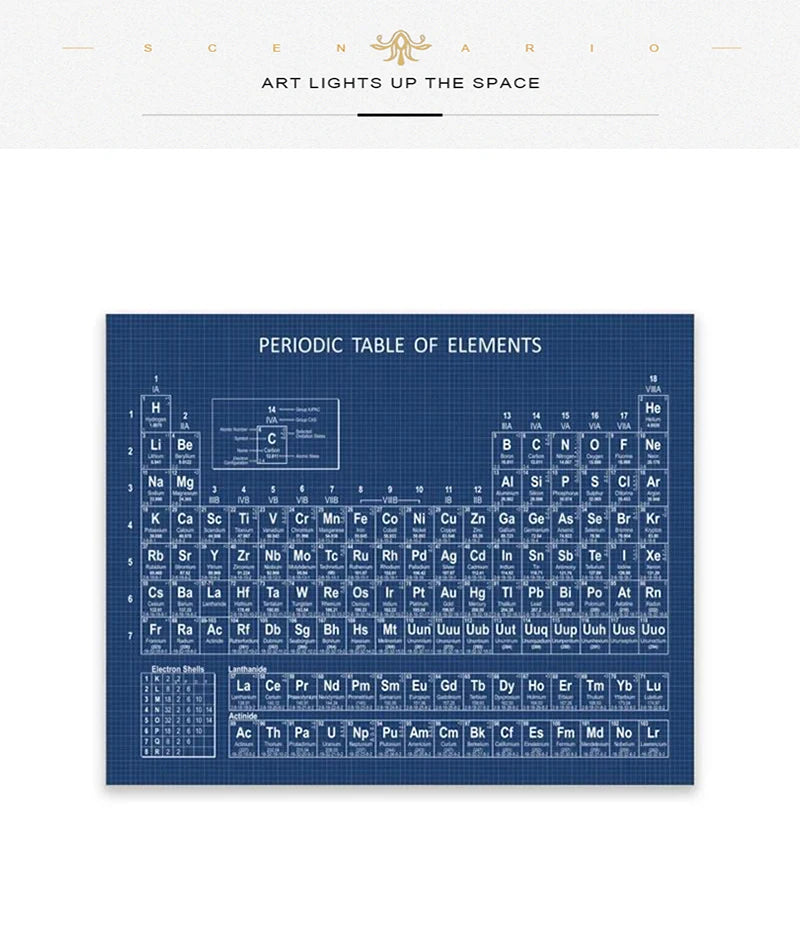 Art Prints Elements Poster Canvas Painting Chemistry Picture Periodic Table Lab Wall Decor