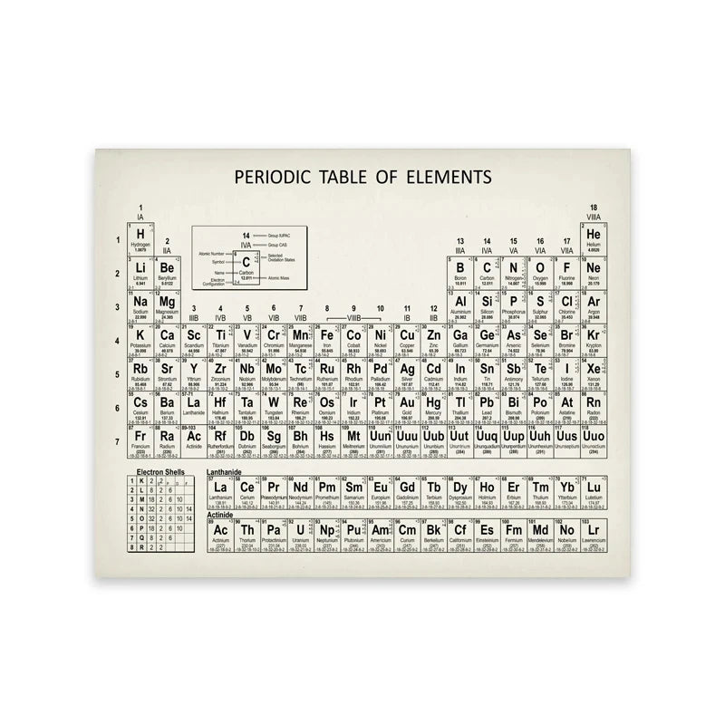 Art Prints Elements Poster Canvas Painting Chemistry Picture Periodic Table Lab Wall Decor