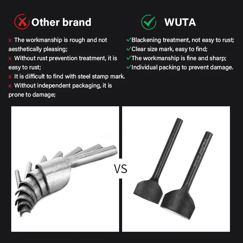 WUTA Basic Series 5-9 Pcs Leather Corner Cutter Set 1/4 Round Punches Leather Edge Cutting Die Strap Belt Wallet DIY Craft Tools