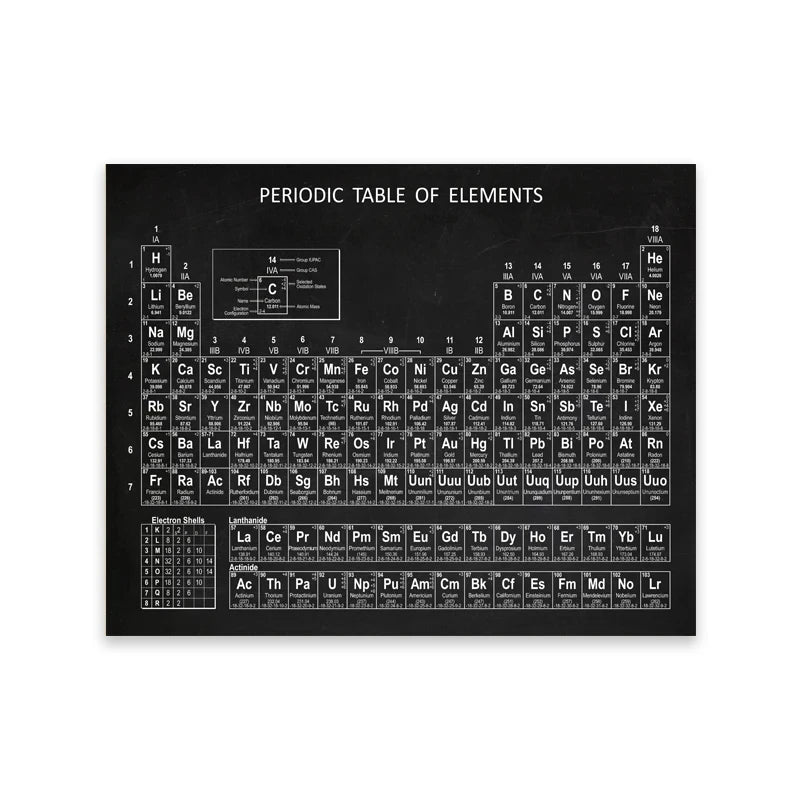 Art Prints Elements Poster Canvas Painting Chemistry Picture Periodic Table Lab Wall Decor