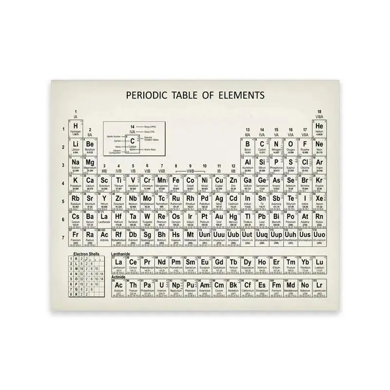 Art Prints Elements Poster Canvas Painting Chemistry Picture Periodic Table Lab Wall Decor