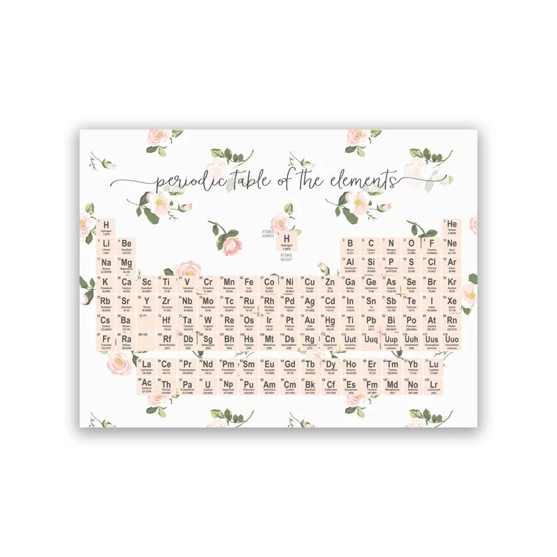 Art Prints Elements Poster Canvas Painting Chemistry Picture Periodic Table Lab Wall Decor