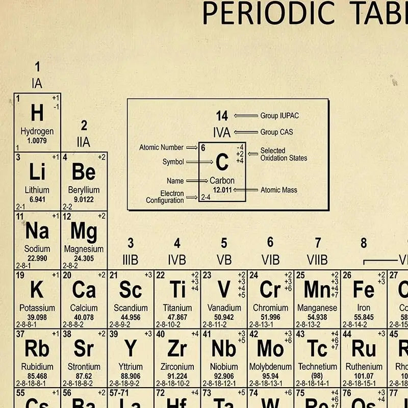 Art Prints Elements Poster Canvas Painting Chemistry Picture Periodic Table Lab Wall Decor
