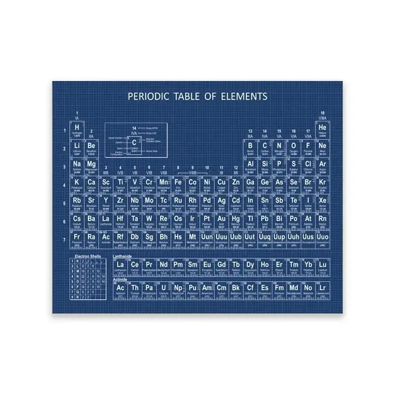 Art Prints Elements Poster Canvas Painting Chemistry Picture Periodic Table Lab Wall Decor