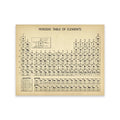 Art Prints Elements Poster Canvas Painting Chemistry Picture Periodic Table Lab Wall Decor