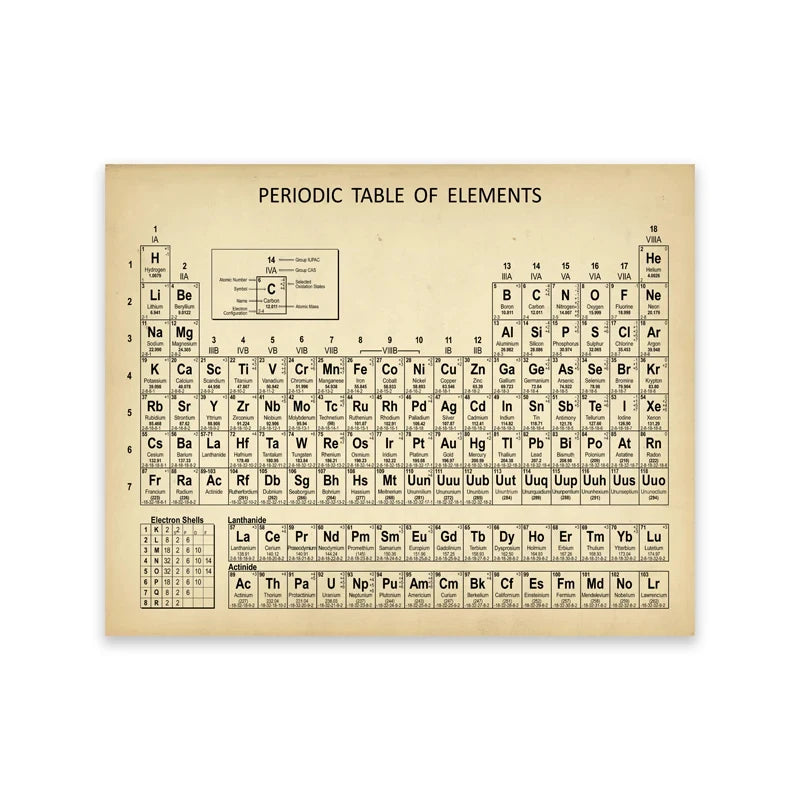 Art Prints Elements Poster Canvas Painting Chemistry Picture Periodic Table Lab Wall Decor