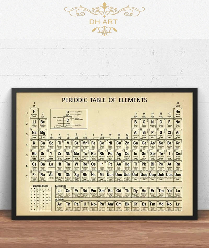 Art Prints Elements Poster Canvas Painting Chemistry Picture Periodic Table Lab Wall Decor