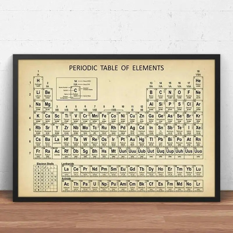 Art Prints Elements Poster Canvas Painting Chemistry Picture Periodic Table Lab Wall Decor