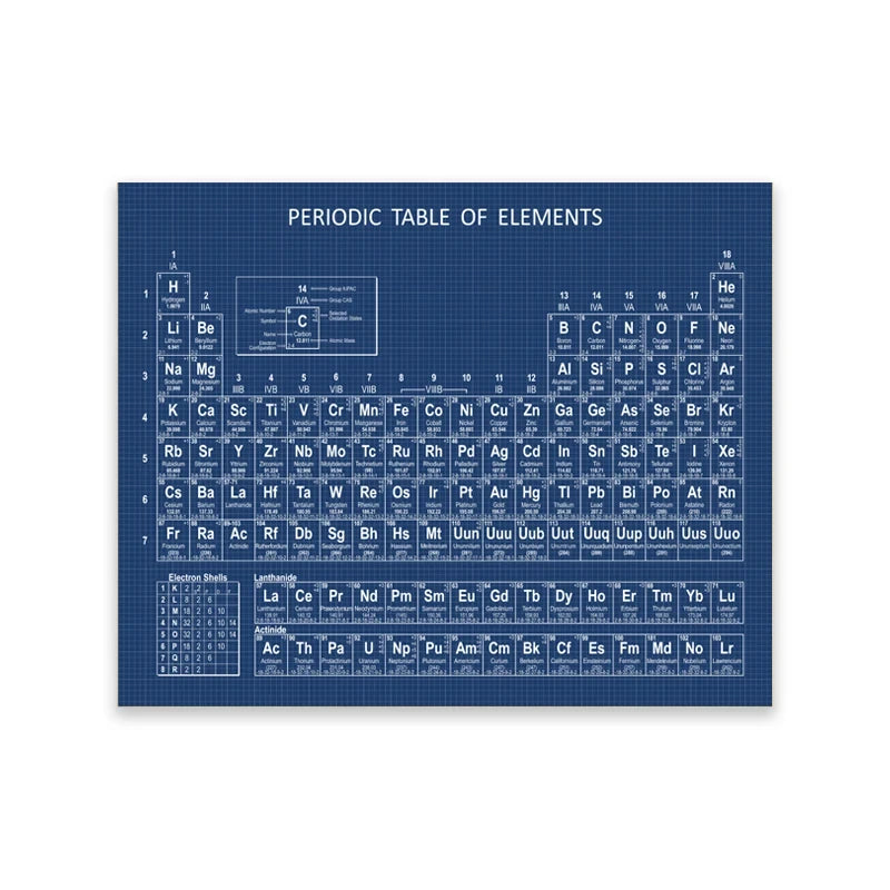 Art Prints Elements Poster Canvas Painting Chemistry Picture Periodic Table Lab Wall Decor