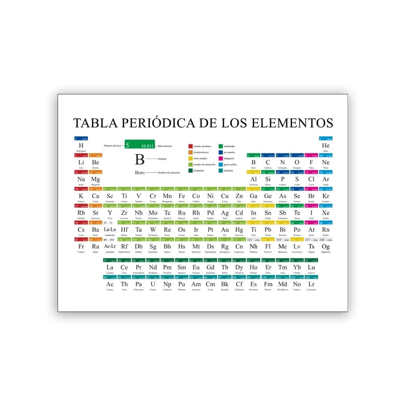 Art Prints Elements Poster Canvas Painting Chemistry Picture Periodic Table Lab Wall Decor