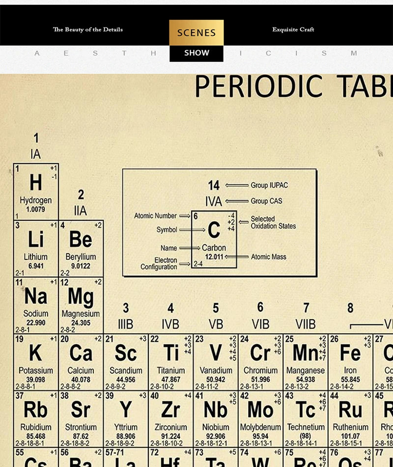 Art Prints Elements Poster Canvas Painting Chemistry Picture Periodic Table Lab Wall Decor